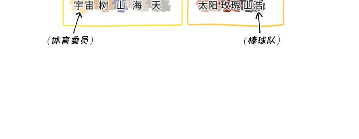 第61話 - 第58张